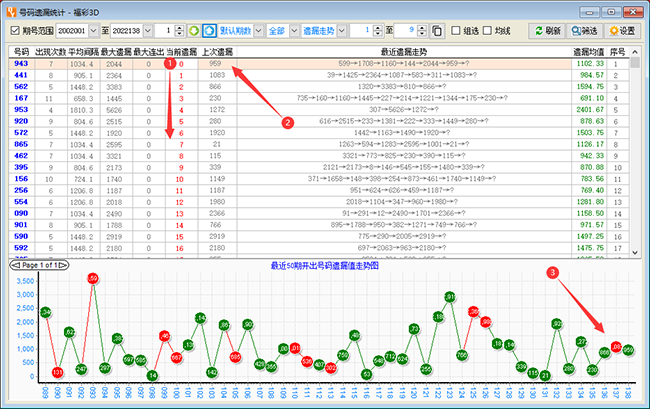 【技巧】號(hào)碼遺漏統(tǒng)計(jì)直選組選殺號(hào)應(yīng)用
